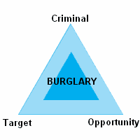 Triangle of crime